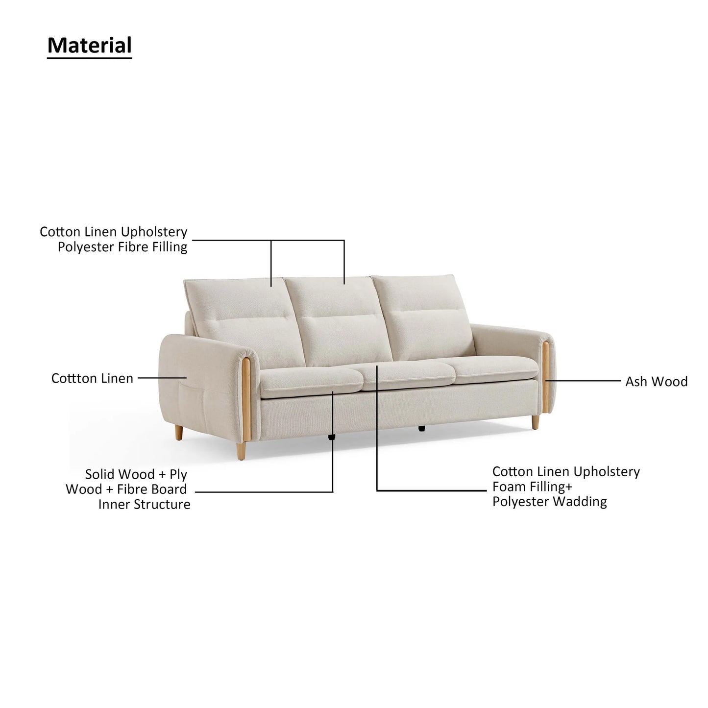 BORIS White Cotton Linen Sofa – Modern Fabric Sofa UK | ABI Convenient Store